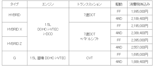 シャトル　価格表