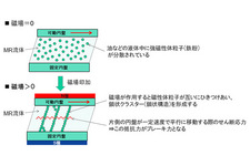 MR流体ブレーキ