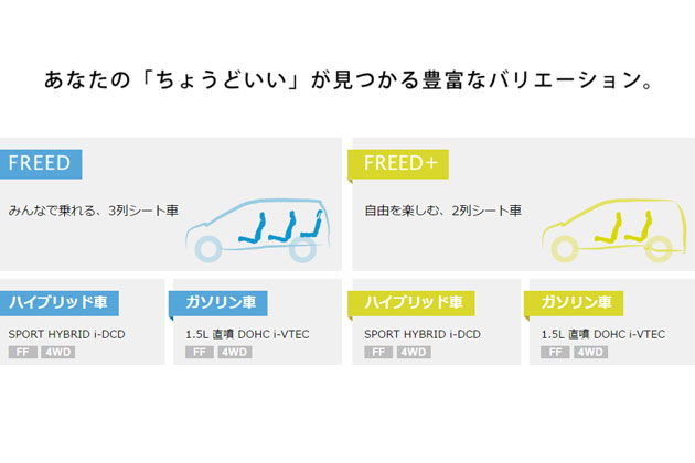 ホンダ 新型フリード