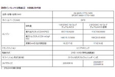 スバル 新型インプレッサ主要諸元