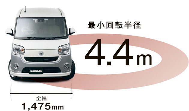 ダイハツ 新型ムーヴキャンバスにターボ車はでる 人気カラーは 担当者に聞いてみた 画像ギャラリー No 2 話題を先取り 新型車解説21 Mota ダイハツ 新型ムーヴキャンバスにターボ車はでる 人気カラーは 担当者に聞いてみた 画像ギャラリー No 2 話題を先取り 新型車解説21 Mota