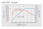 フォルクスワーゲン「パサート／パサート ヴァリアント」2.0TSI R-Line