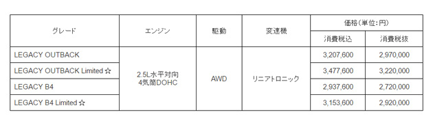 価格