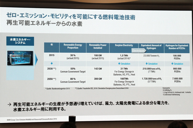 BMW、2020年に燃料電池車(FCV)市場投入へ ～トヨタとの協業によるFCスタック搭載～[発表会レポート]