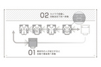 日産 プロパイロットチェア