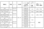 新型CX-5価格表