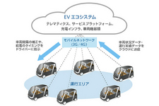 「Mobility as a System」の概要図