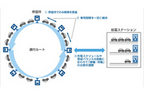 運行モデルのイメージ