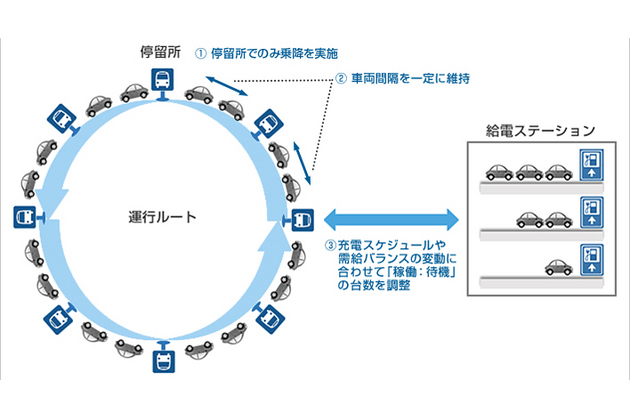 運行モデルのイメージ