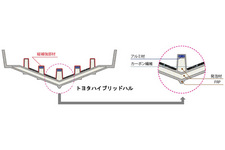 トヨタ PONAM-28V（トヨタハイブリッドハル）