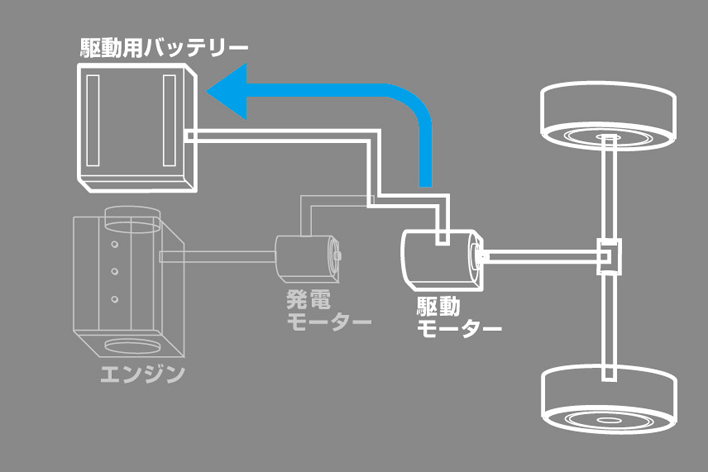 日産 ノート/2016年11月マイナーチェンジモデル