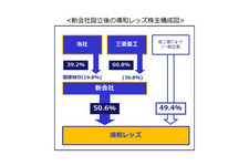 三菱自、浦和レッズの全株式を新会社へ譲渡