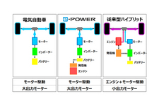 e-POWER