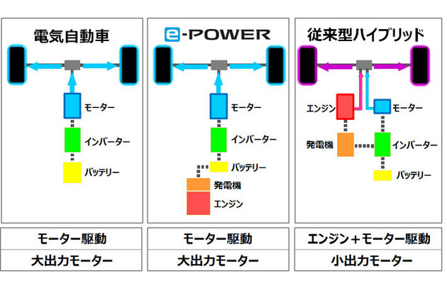 [速攻試乗]日産 新型ノート e-POWER(シリーズハイブリッド・2016年11月登場) 試乗レポート／渡辺陽一郎