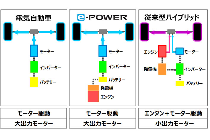 日産 新型 ノートe-POWER[シリーズ式ハイブリッド] 試乗レポート／五味康隆