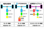 日産 ノート e-POWER