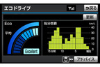 エコドライブモニター