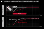 マツダ新型CX-5