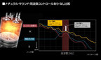 ＜SKYACTIV-D　ナチュラル・サウンド・周波数コントロール　あり・なし比較／マツダ 新型 CX-5＞