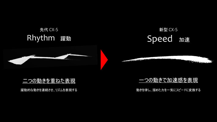 ＜エクステリアデザイン　コンセプト／マツダ 新型 CX-5＞