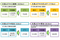 東京外環道、2017年2月より距離別料金で上限750円に