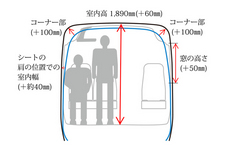 ＜トヨタ 新型 コースター 室内空間の拡大＞