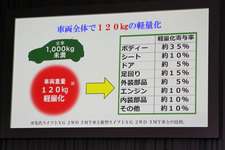 スズキ 新型 スイフト 発表会レポート[2016年12月27日火曜日／会場：ホテルニューオータニ 芙蓉の間(東京都千代田区)]