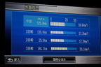 インサイトの実燃費は18.6km/L！