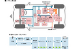 システム構成図