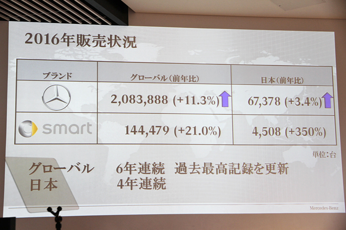 メルセデス・ベンツ 年頭記者懇談会