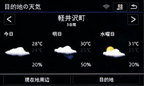 ＜Volkswagen Car-Net 天気画面＞