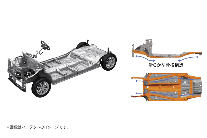 スズキ 新型ワゴンrは3タイプ設定 軽ワゴンno 1燃費に先進装備満載で登場 画像ギャラリー No 37 業界先取り 業界ニュース 自動車ニュース22国産車から輸入車まで Mota