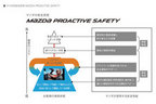 ＜MAZDA PROACTIVE SAFETY 概念図／マツダ 新型 CX-5＞