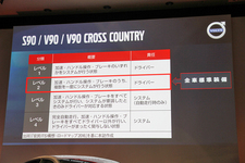 ボルボ 新型S90／V90／V90クロスカントリープレス発表会