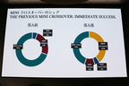 新型ミニクロスオーバー 発表会にて