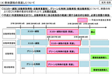 車体課税の見直しについて