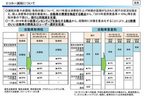 エコカー減税について