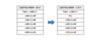 配達時間帯の指定枠