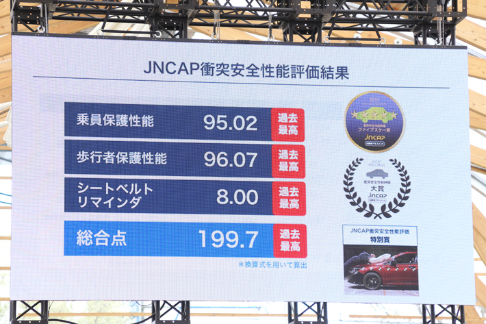 新型XVは新型インプレッサと併せて、自動車の安全性能を比較評価する自動車アセスメント（JNCAP）で過去最高得点となる199.7点を獲得し、2016年度「衝突安全性能評価大賞」を受賞した