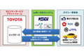 トヨタ×KDDI×東タク協が“つながるタクシー”の実現に向け実証実験を開始