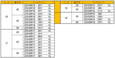 PremiumContact 6