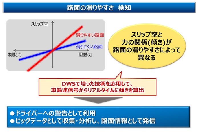 住友ゴム工業がタイヤセンシング技術 Sensing Core センシングコア を発表 業界先取り 業界ニュース 自動車ニュース21国産車から輸入車まで Mota