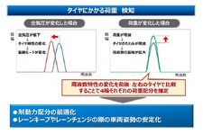 ダンロップ SENSING CORE（センシングコア）