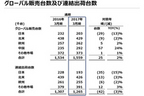 マツダ グローバル販売台数及び連結出荷台数：2017年3月決算説明会資料