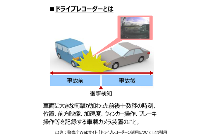 資料提供：富士通テン