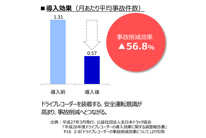 資料提供：富士通テン