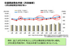 資料提供：富士通テン