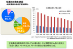 資料提供：富士通テン