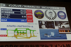 自動車アセスメントJNCAP