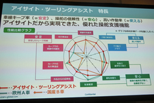 スバル 新型アイサイト「アイサイト・ツーリングアシスト」試乗会